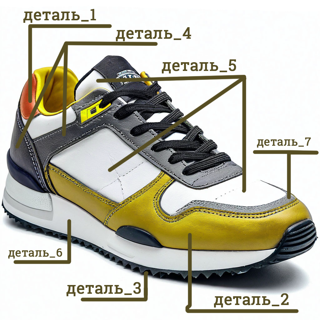 Части обуви